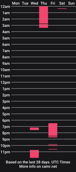 cam show schedule of anahile_cruz