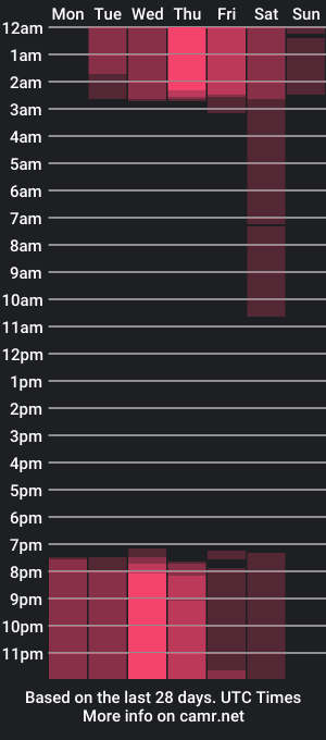 cam show schedule of anahimiller_