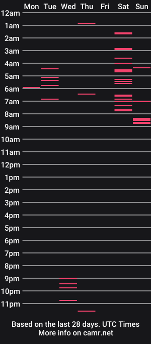 cam show schedule of anahimoon