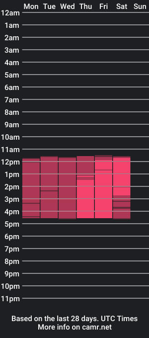 cam show schedule of anahinclar