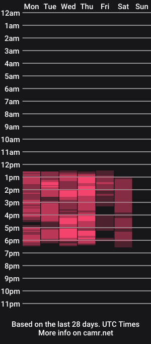 cam show schedule of anahirivera