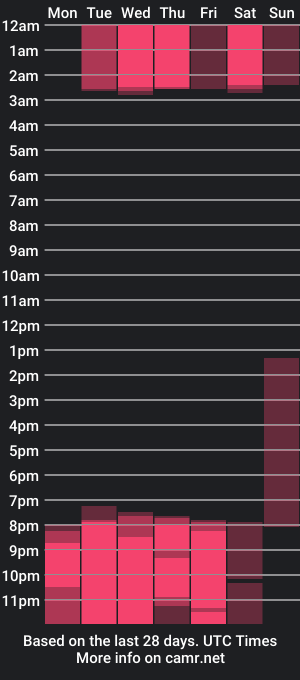 cam show schedule of anahiz_coleman_