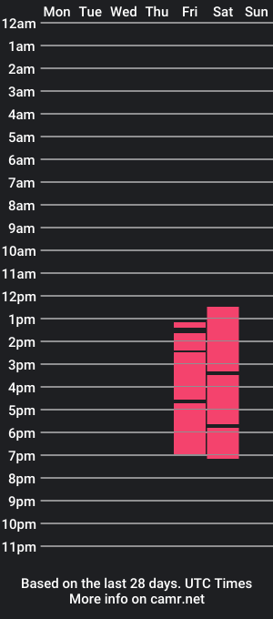 cam show schedule of anahya