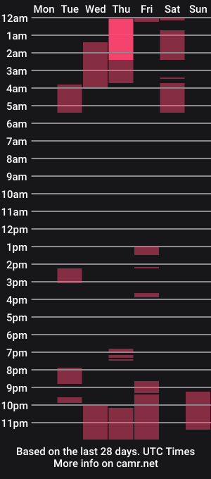 cam show schedule of anai_valentinex