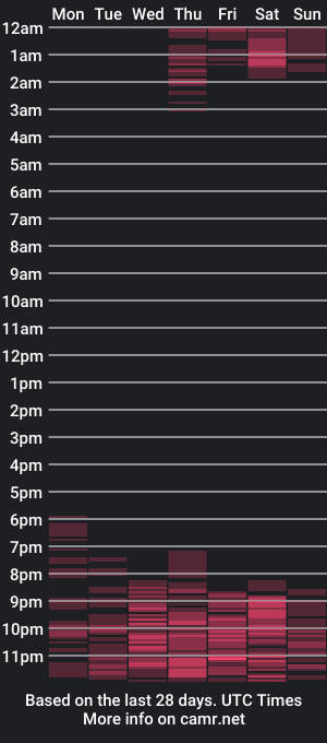 cam show schedule of anaii___