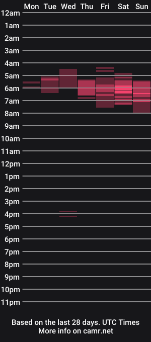 cam show schedule of anaiserebel