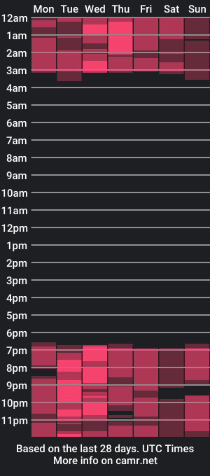 cam show schedule of anaiswest