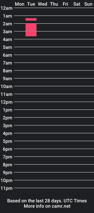 cam show schedule of anakronikaa