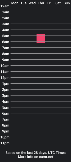 cam show schedule of anal4unme