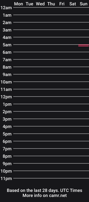 cam show schedule of analadventureswolf2wolfgirl