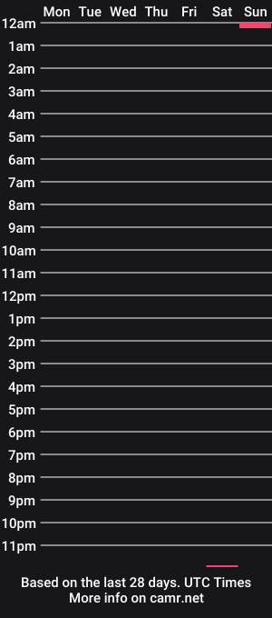 cam show schedule of analbest19