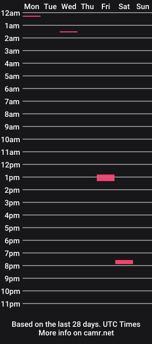 cam show schedule of analbottomboy