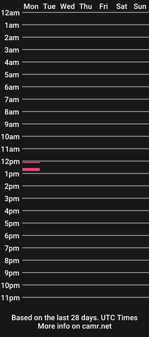 cam show schedule of analdesires
