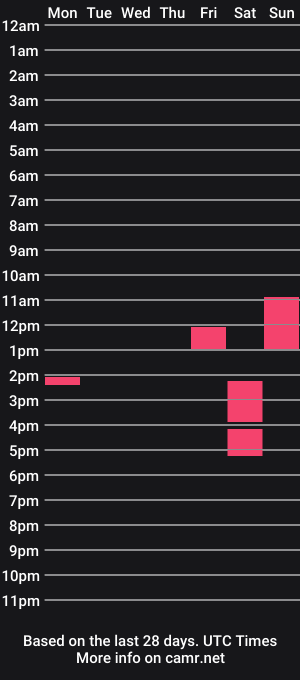 cam show schedule of analfuckhole