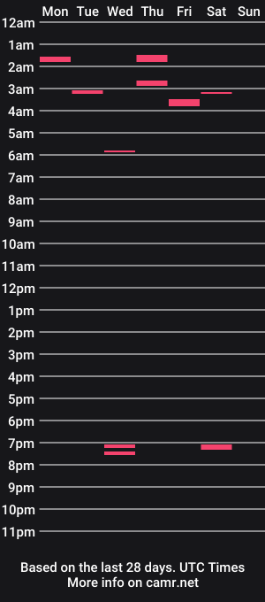 cam show schedule of analgif2776