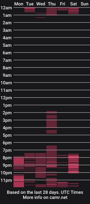 cam show schedule of anali_kinari