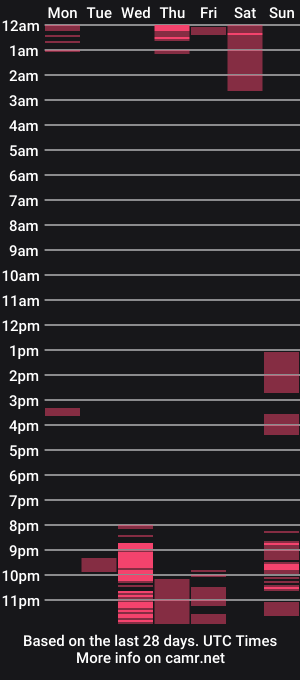cam show schedule of analia777