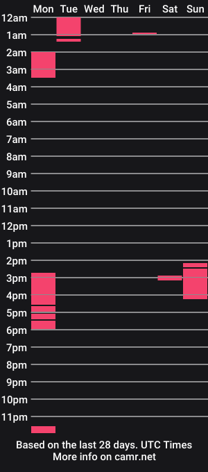 cam show schedule of analia_collins