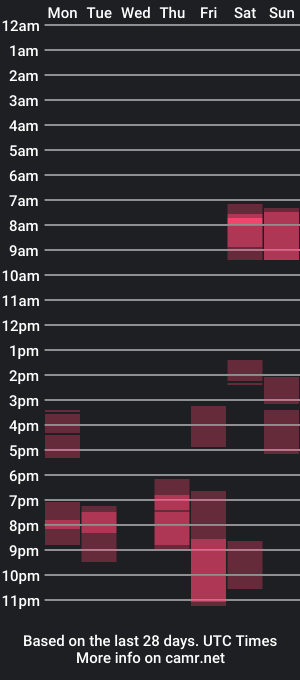 cam show schedule of analicking