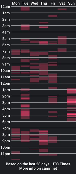 cam show schedule of analisaparker