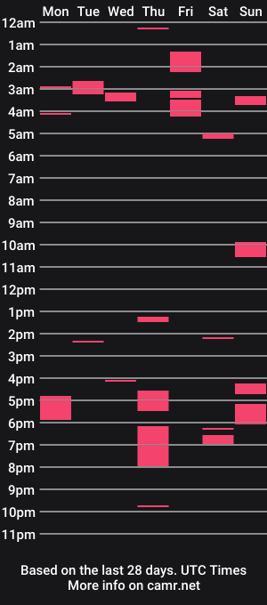cam show schedule of anallovesex1