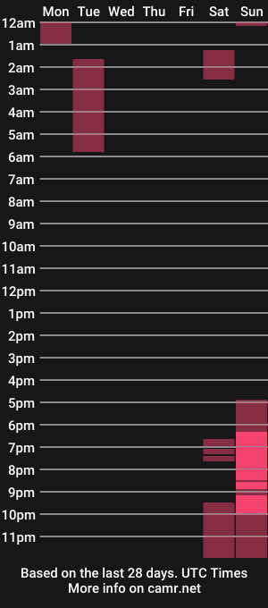 cam show schedule of analmagician