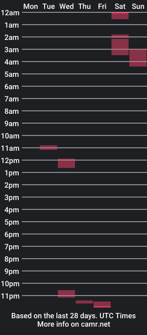 cam show schedule of analnash69