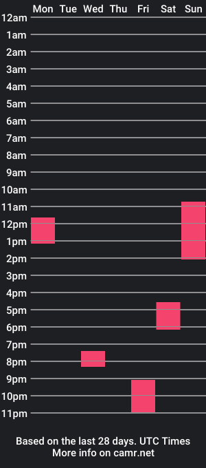 cam show schedule of analo08