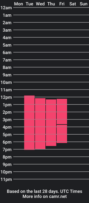 cam show schedule of analuna01