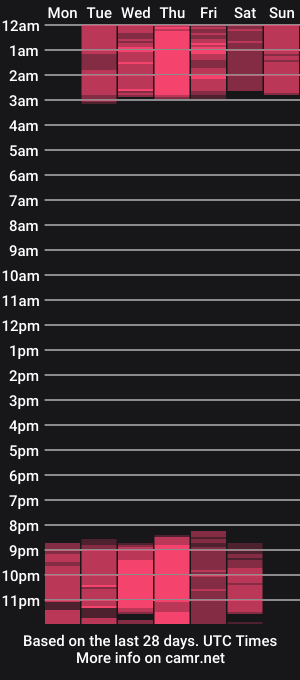 cam show schedule of analuna__