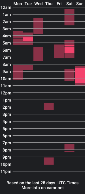 cam show schedule of analup