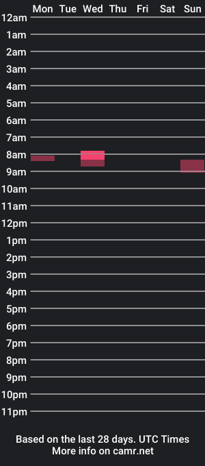 cam show schedule of analytoyboy8