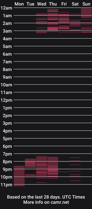cam show schedule of anam8