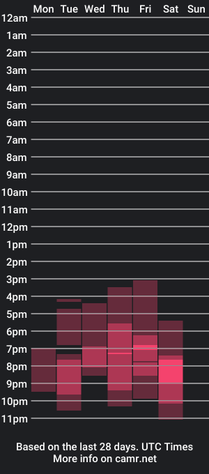 cam show schedule of anamarieh