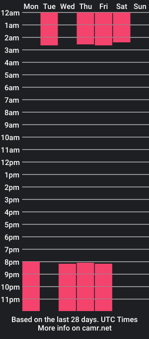 cam show schedule of anamariiarios