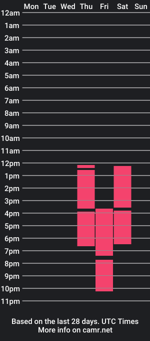 cam show schedule of anamilf_cg