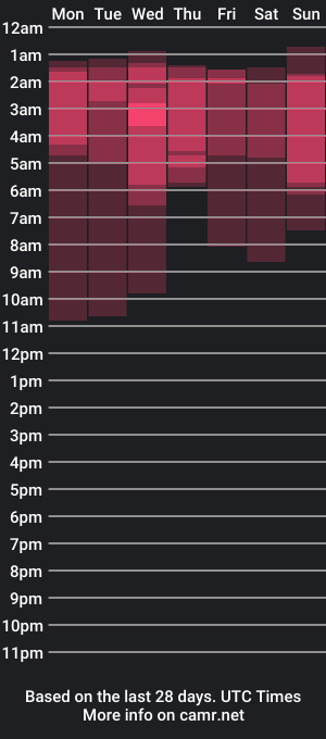 cam show schedule of anamultisquirt