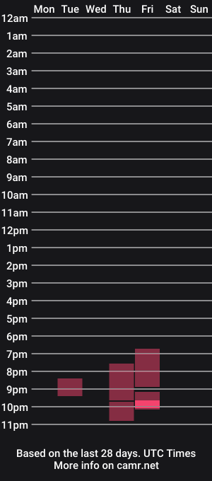 cam show schedule of ananasm78