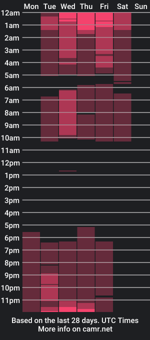 cam show schedule of anandastill_