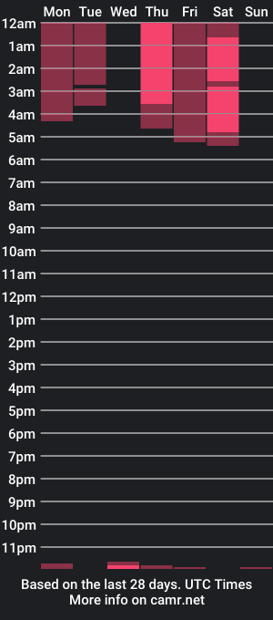 cam show schedule of anapakerman