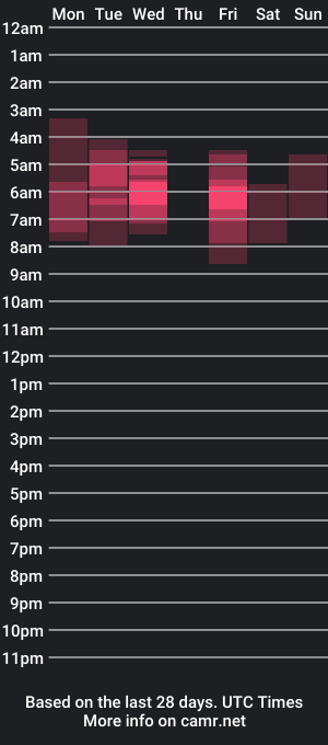 cam show schedule of anaperla