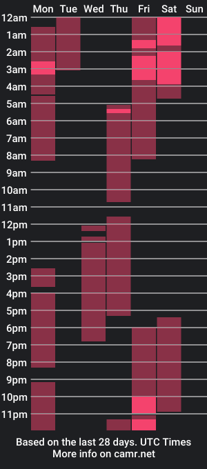 cam show schedule of anapola_