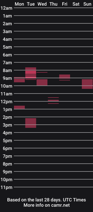 cam show schedule of anarchox