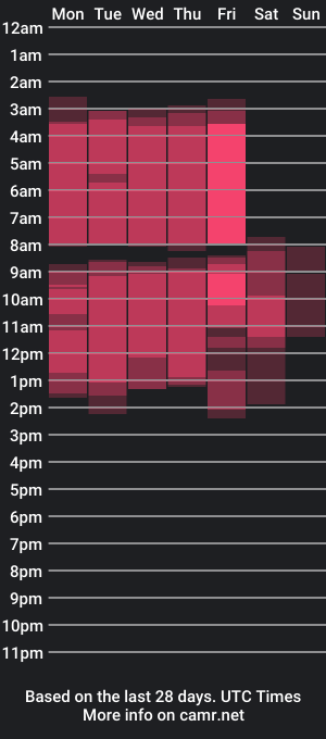 cam show schedule of anarhodes