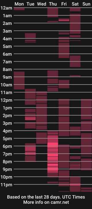 cam show schedule of anarkahaile