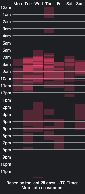 cam show schedule of anaruru_