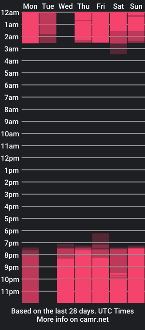 cam show schedule of anaskinny