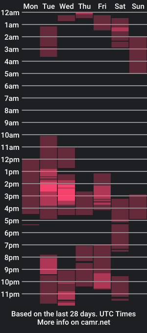 cam show schedule of anaspencerx