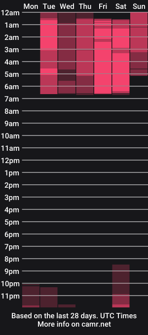 cam show schedule of anastaciablake