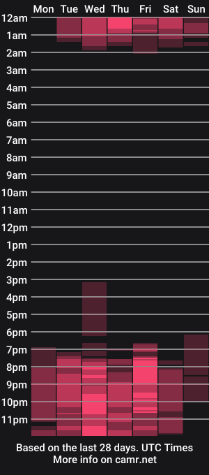 cam show schedule of anastaciia1